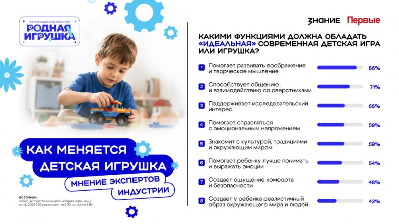 Родная игрушка